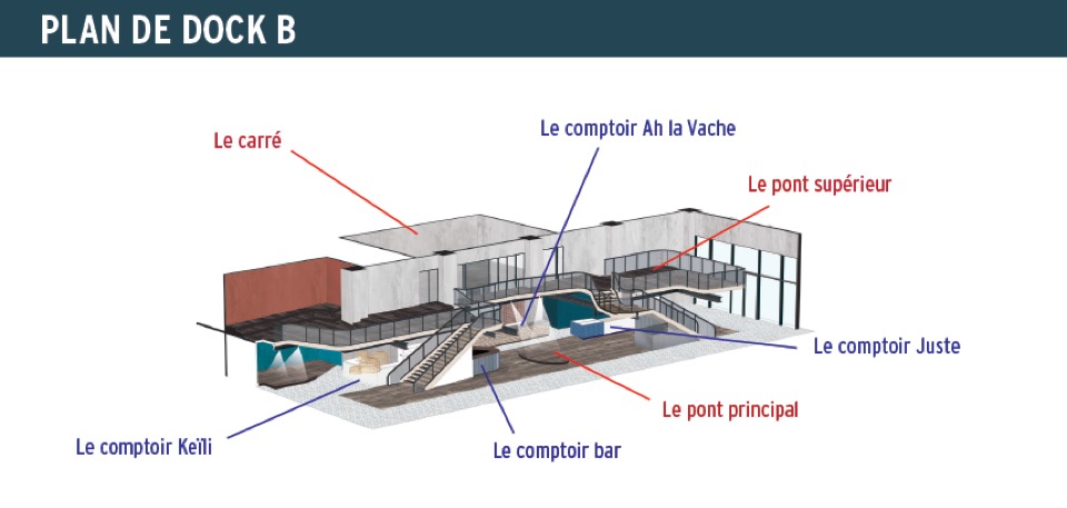 Dock B Espaces 